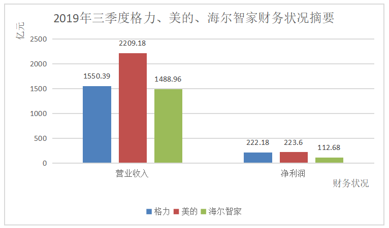 珠海格力电器股份有限公司成本控制中存在的问题及对策