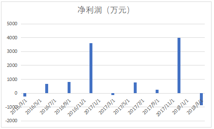 中孚信息股份有限公司资本公积转增股本对企业影响研究