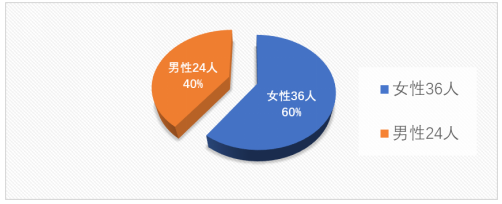 淄博市张店区老年人太极拳运动开展现状研究