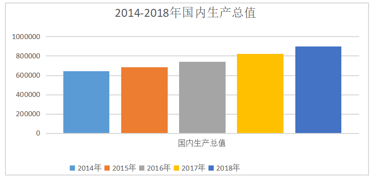 海口美兰国际机场旅客吞吐量影响因素研究