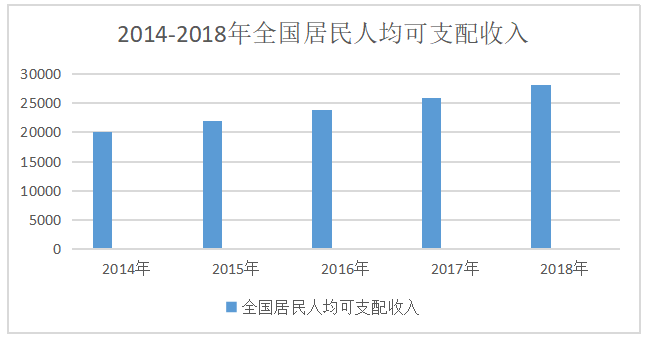 海口美兰国际机场旅客吞吐量影响因素研究