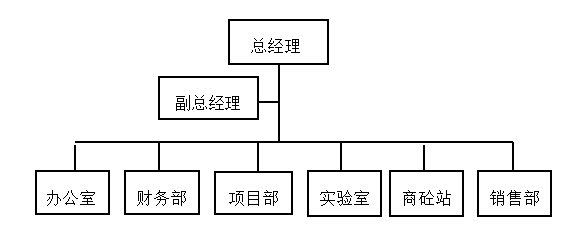 酒泉永顺公司员工招聘存在的问题及对策分析