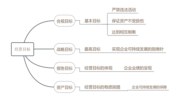 企业内部控制失效的表现原因及对策分析