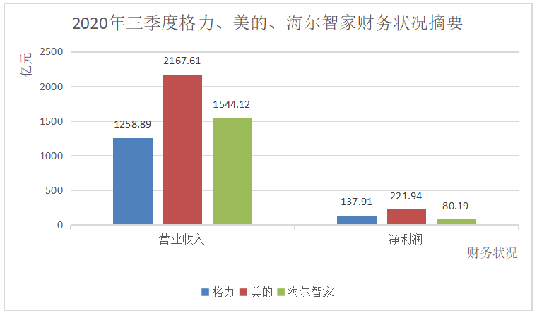 珠海格力电器股份有限公司成本控制中存在的问题及对策