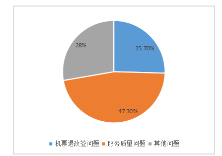 航班延误引发的旅客心理问题与服务研究——以海南航空公司为例