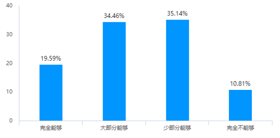 公共政策制定过程中的网络舆情参与度研究
