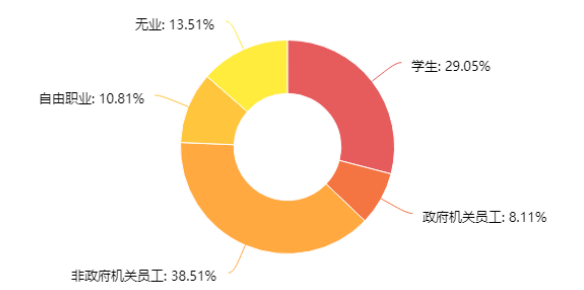 公共政策制定过程中的网络舆情参与度研究