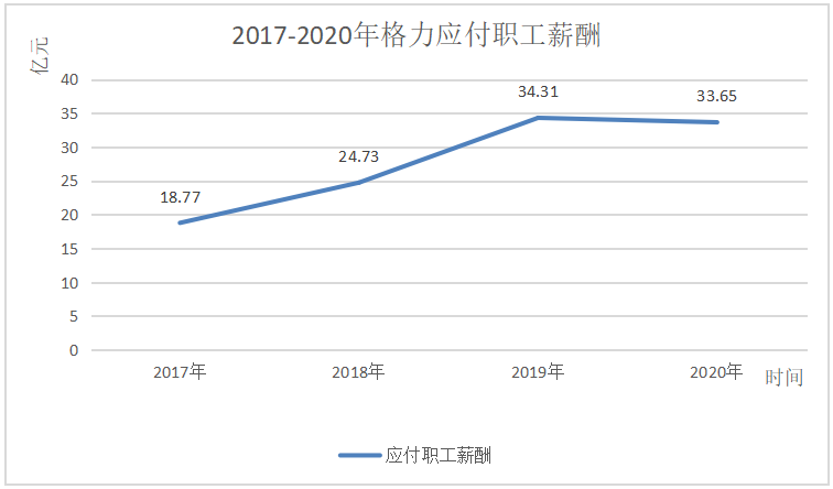 珠海格力电器股份有限公司成本控制中存在的问题及对策