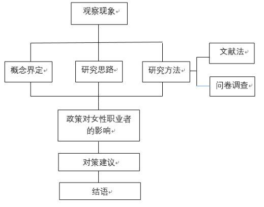 “全面二孩”政策对女性职业者发展的影响及对策 —以深圳为例