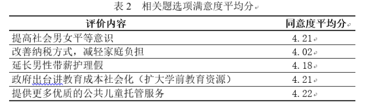 “全面二孩”政策对女性职业者发展的影响及对策 —以深圳为例