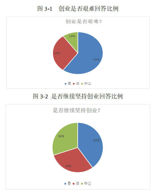 粤港澳大湾区营商环境优化基于创业环境的视角