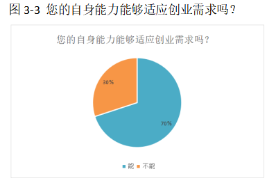 粤港澳大湾区营商环境优化基于创业环境的视角