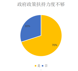 粤港澳大湾区营商环境优化基于创业环境的视角