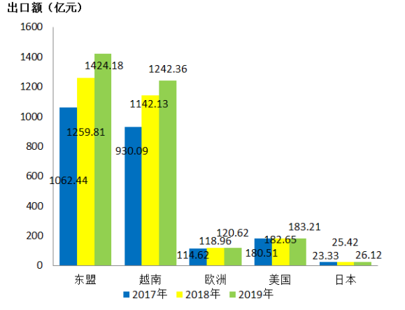 浅析广西南宁跨境电商发展的现状问题及对策