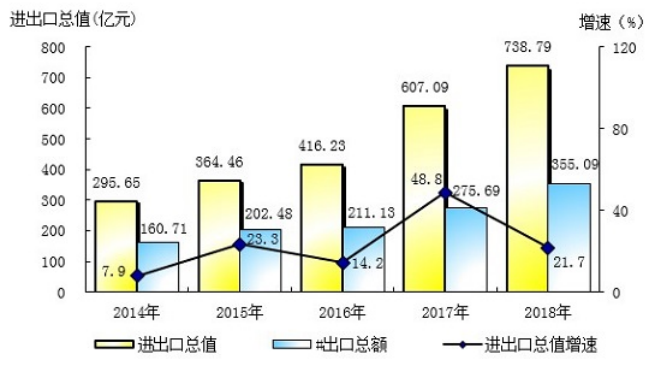 浅析广西南宁跨境电商发展的现状问题及对策
