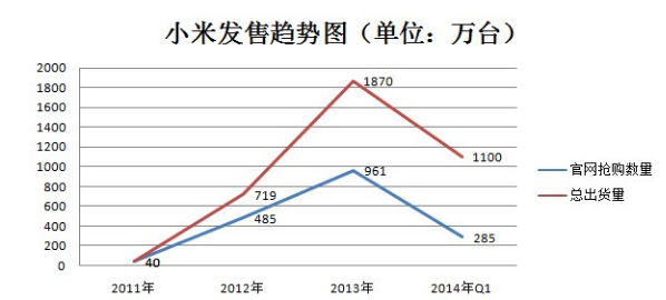论消费心理学在活动营销中的运用