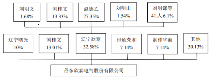 制造业内部控制问题及其对策研究 ——以欣泰电气为例