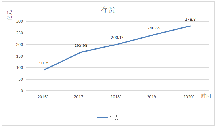 珠海格力电器股份有限公司成本控制中存在的问题及对策