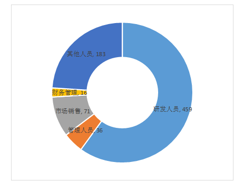 A公司绩效考核管理问题及对策