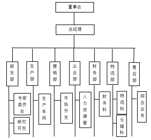 A公司绩效考核管理问题及对策