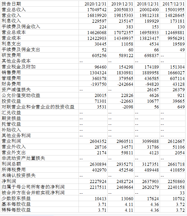珠海格力电器股份有限公司成本控制中存在的问题及对策