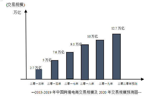 B2C跨境电商的运营模式对比分析——以速卖通与亚马逊为例