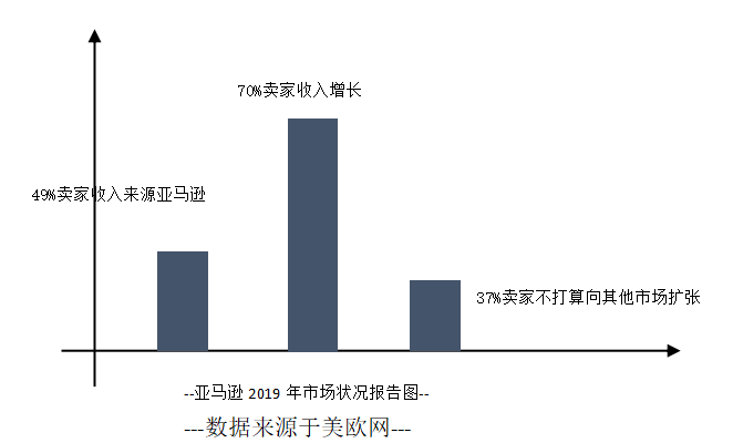B2C跨境电商的运营模式对比分析——以速卖通与亚马逊为例