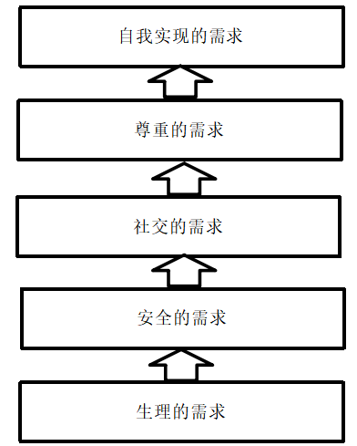 SF公司员工流失问题及其对策