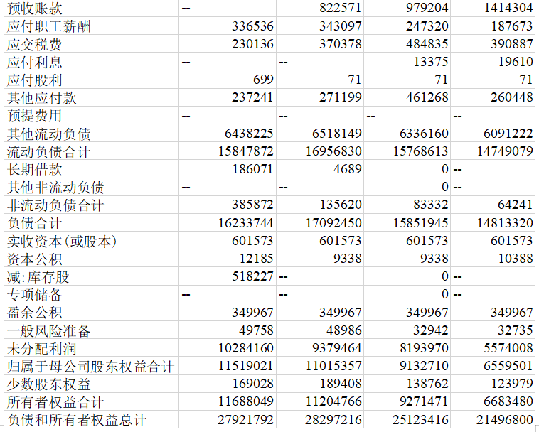 珠海格力电器股份有限公司成本控制中存在的问题及对策