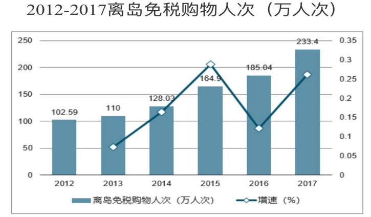 美兰机场零售商业发展战略研究