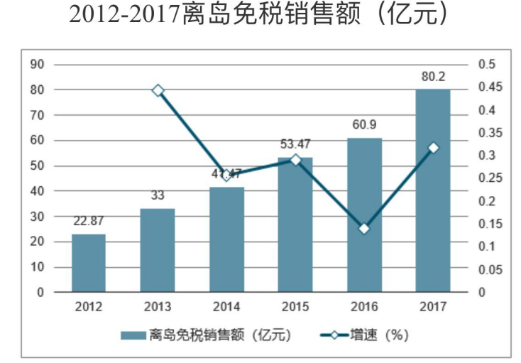 美兰机场零售商业发展战略研究