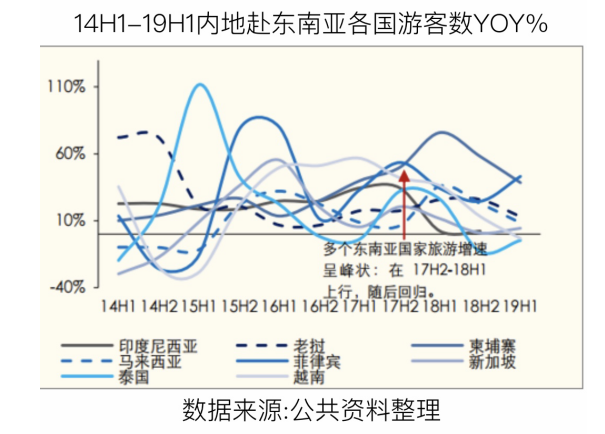 试论国内东南亚出境游对海南旅游的影响及对策