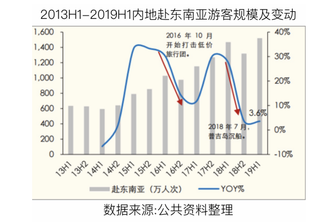 试论国内东南亚出境游对海南旅游的影响及对策