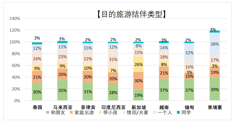 试论国内东南亚出境游对海南旅游的影响及对策