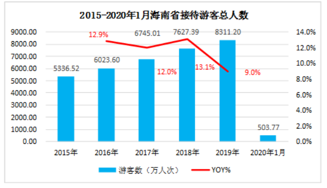 试论国内东南亚出境游对海南旅游的影响及对策
