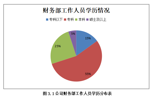 我国中小型企业融资存在的问题及对策分析 —以张家口超越园林景观工程有限公司为例
