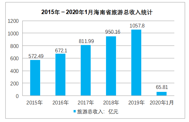 试论国内东南亚出境游对海南旅游的影响及对策