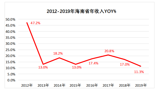 试论国内东南亚出境游对海南旅游的影响及对策
