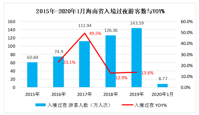 试论国内东南亚出境游对海南旅游的影响及对策