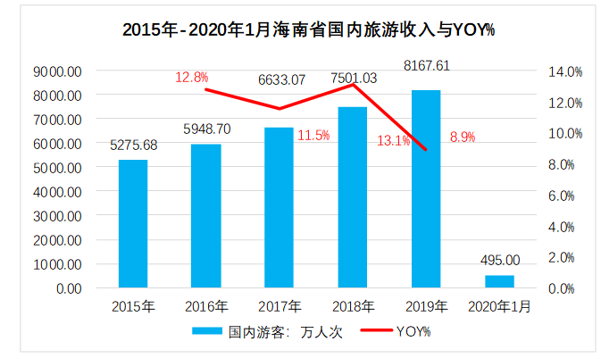 试论国内东南亚出境游对海南旅游的影响及对策