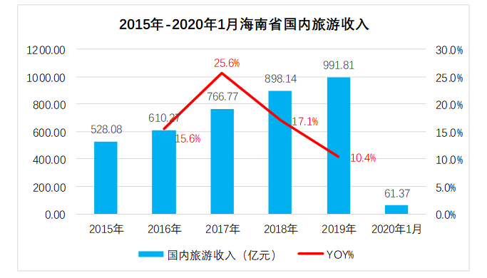 试论国内东南亚出境游对海南旅游的影响及对策