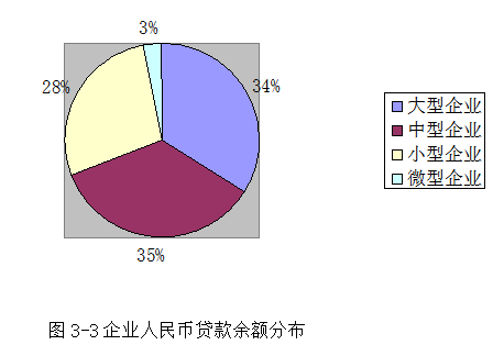 小微企业融资问题研究---以H公司为例