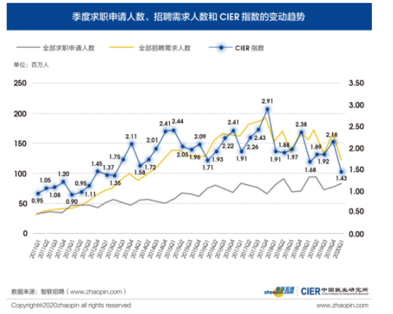 大学生网上开店的优劣分析—以“钱夫人”为例