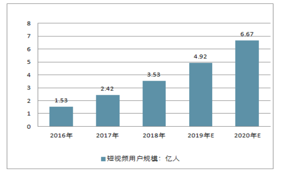 内容型短视频平台营销模式分析 ——以抖音为例