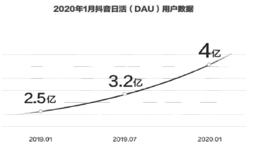 内容型短视频平台营销模式分析 ——以抖音为例