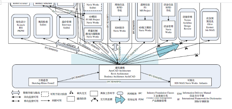 BIM技术在工程造价管理中的应用研究与前景分析