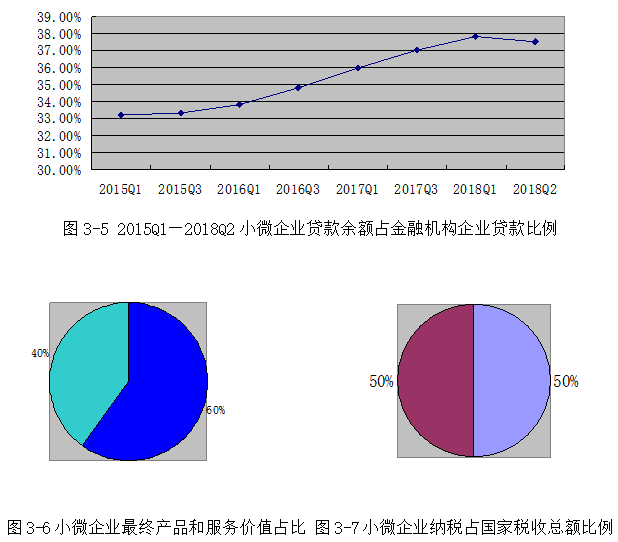 小微企业融资问题研究---以H公司为例