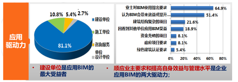 BIM技术在工程造价管理中的应用研究与前景分析