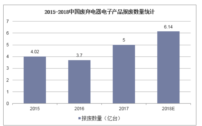 海尔电器的绿色营销研究
