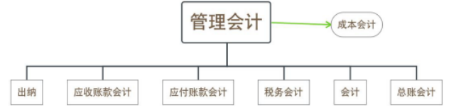 浅议管理会计在中小企业应用中存在的问题及对策 ——以无锡尚德太阳能有限公司为例